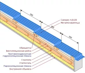 Пример монтажа металлочерепицы